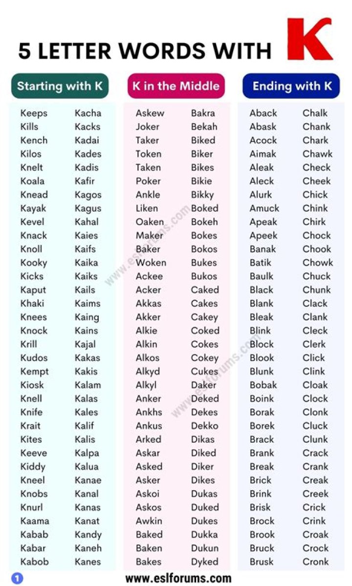 5 Letter Words Ending with KE All Words List