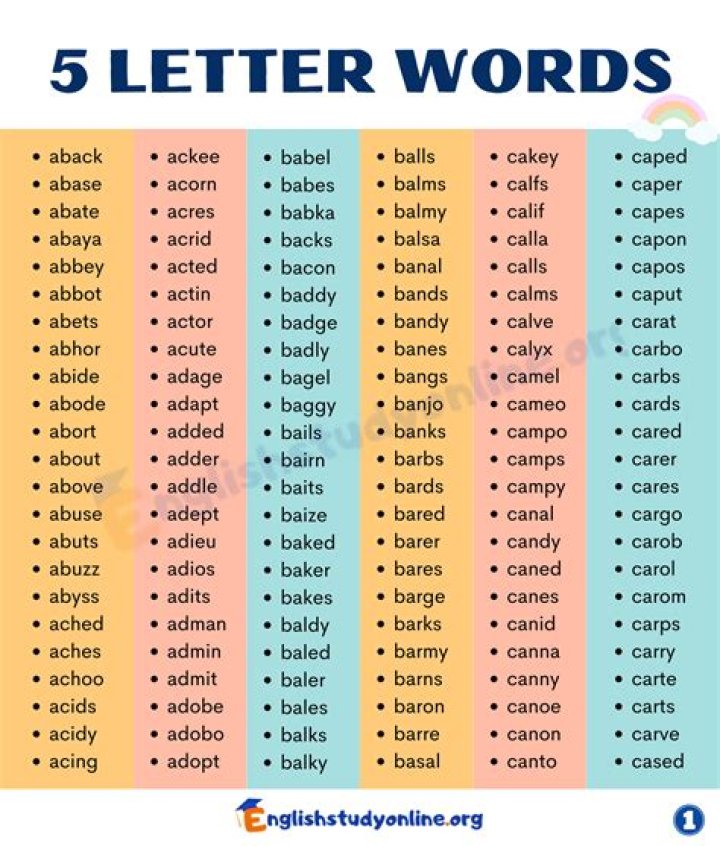 5 Letter Words Starting with WO and Ending With D All Words List