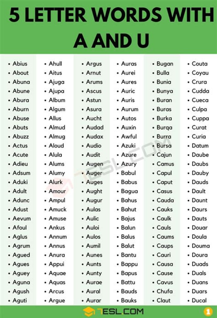 5 Letter Words with A as 3rd Letter and R as 4th Letter All Words List
