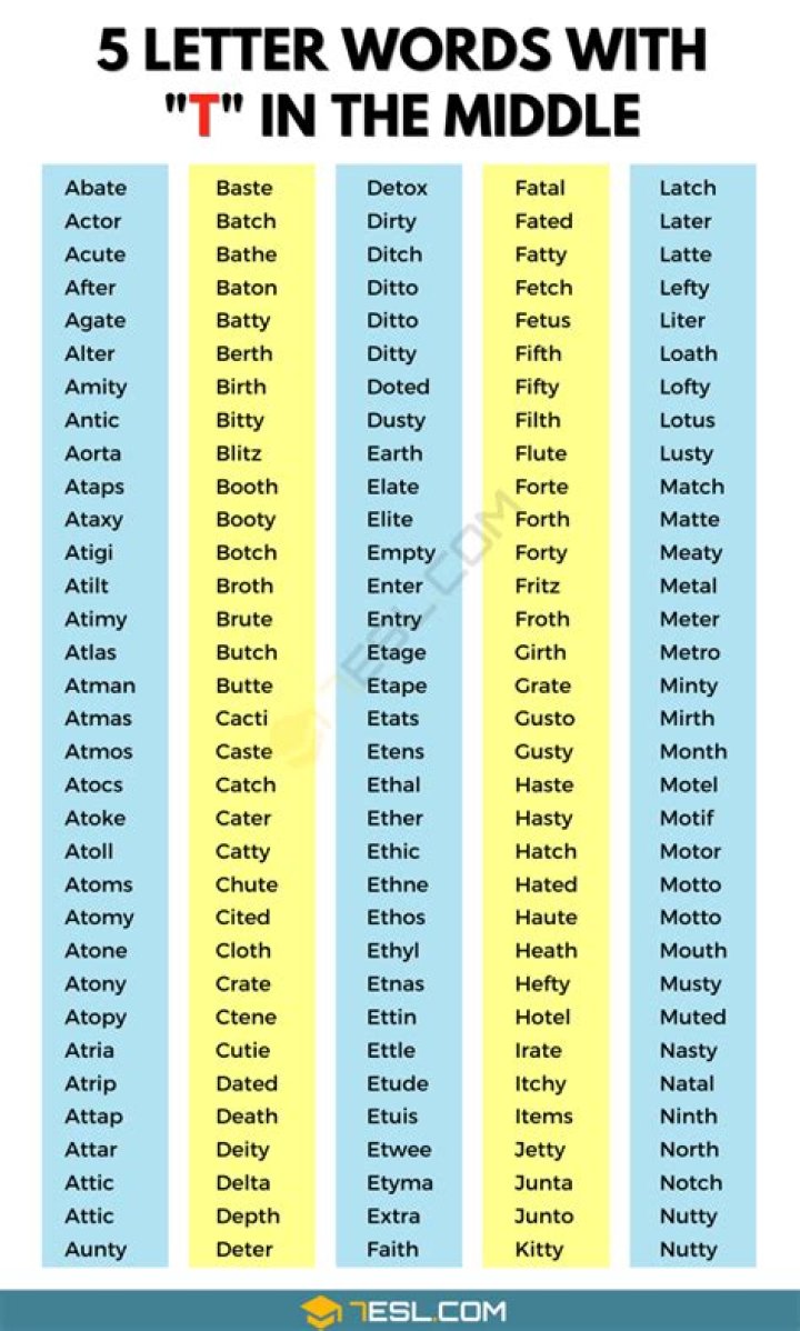 5 Letter Words with HA in the middle All Words List