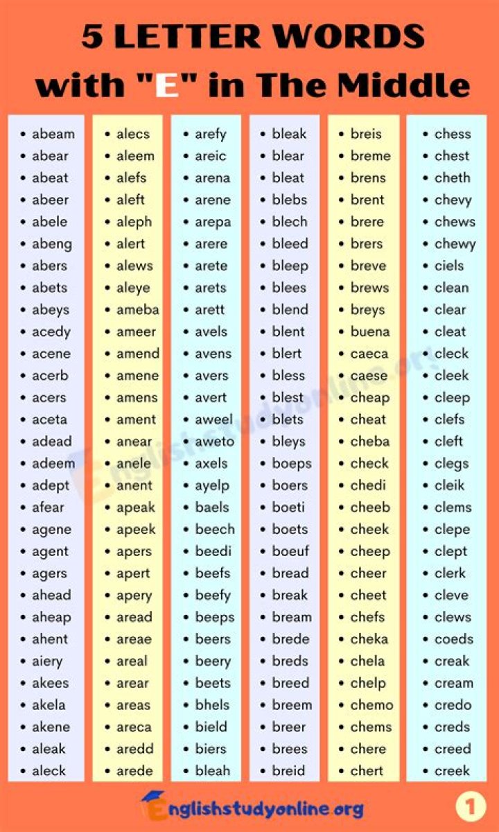 5 Letter Words with UE in the middle All Words List