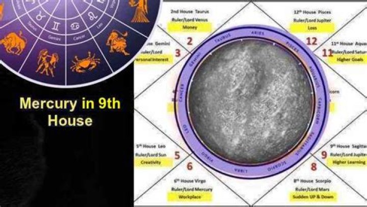 Mercury in Aries in the 9th House — Truly Divine