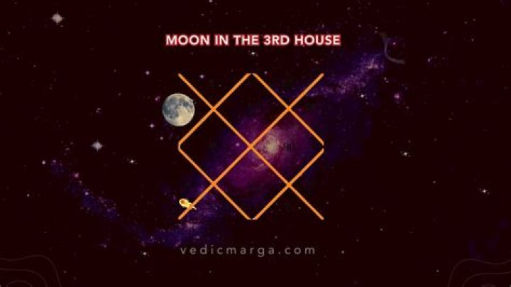 Aries Moon in the 3rd House — Truly Divine