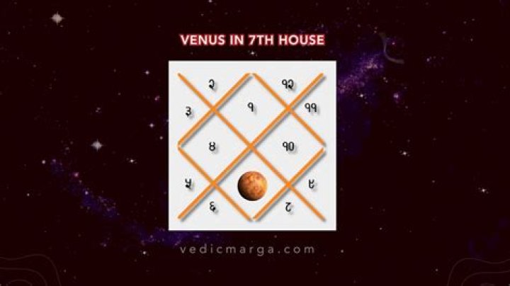 Aries Sun in the 7th House — Truly Divine