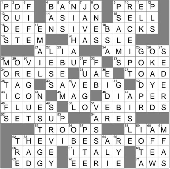 Back of the neck Crossword Clue Puzzle Answer With 6 letters