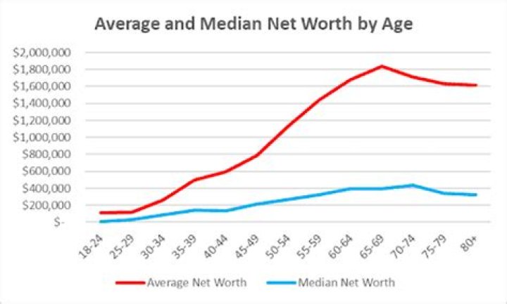 Balenciaga Net Worth