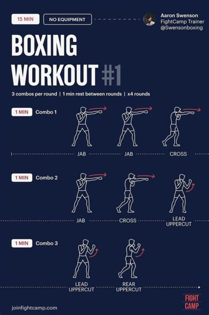The Ultimate Boxing Workout for Beginners