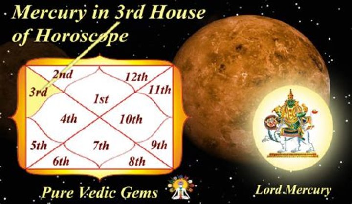 Mercury in Capricorn in the 3rd House — Truly Divine