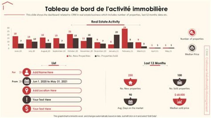 Comment lancer une activité immobilière ? Un guide complet
