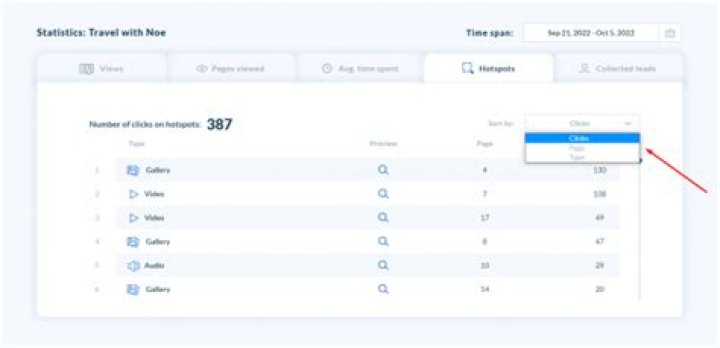 ¿Cómo comprobar las interacciones de tus lectores?