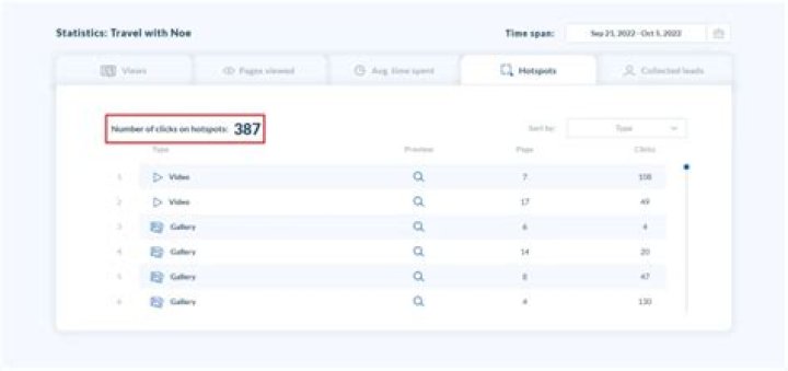 How to check your readers' interactions?