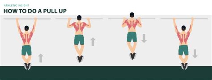 How to Do a Pull-Up: Expert Tips to Master This Bodyweight Exercise