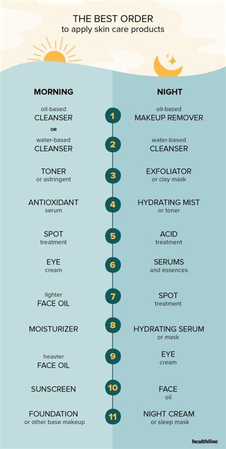 Here's How Long Skincare Products Are Really Good For, According to Experts