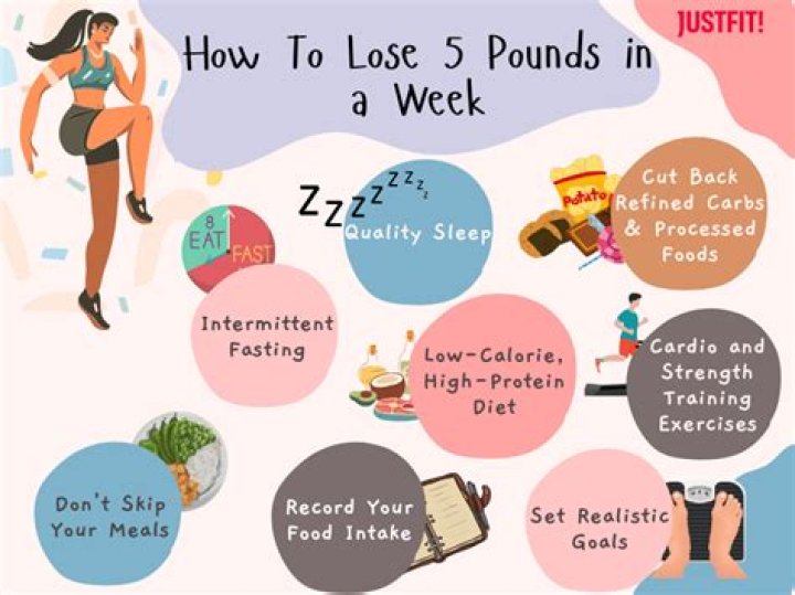 Why a 5-Pound Weight Gain Isn't the End of the World