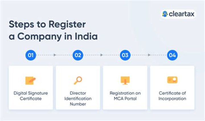 How To Register A Company In Kenya: A Step-By-Step Guide
