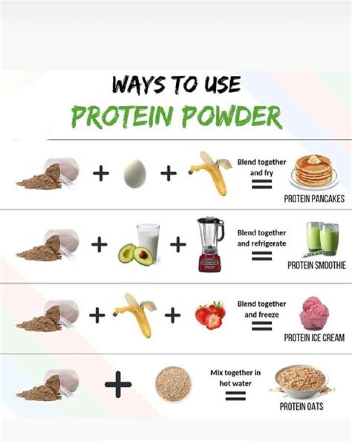How To Use Protein Powder