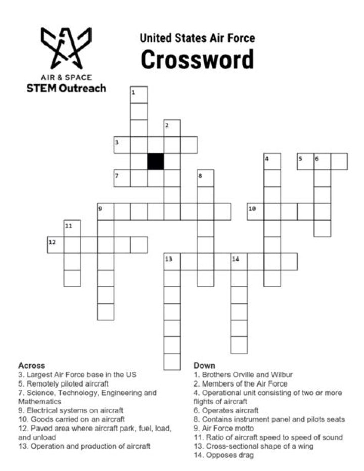 Irish Daily Mail Quick Basic unit of an air force Crossword Clue Puzzle Answer With 8 letters