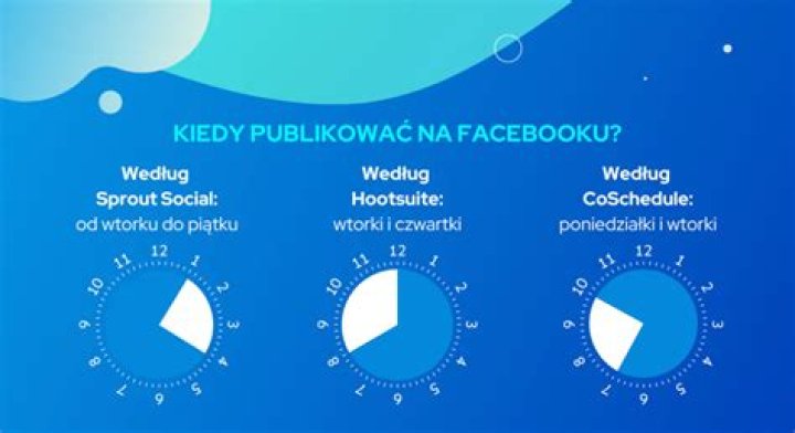 Jak opublikować PDF na Facebooku?