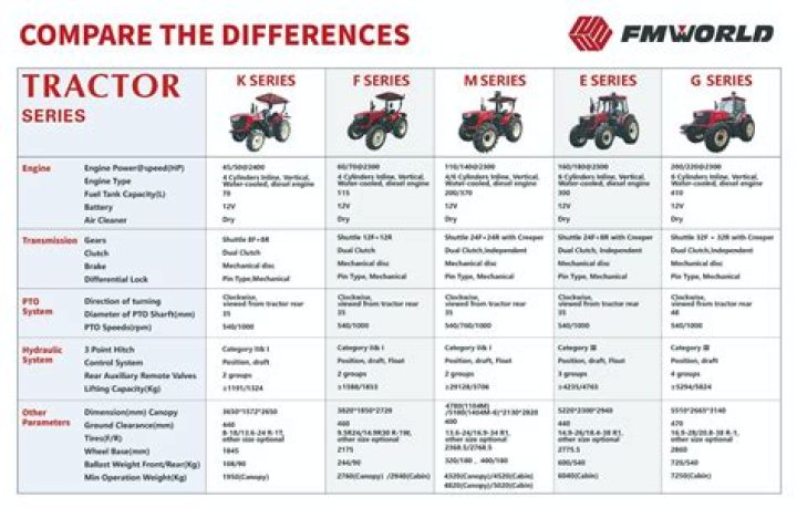 Kioti DK10 series Tractors Prices, Specs and Features 2022