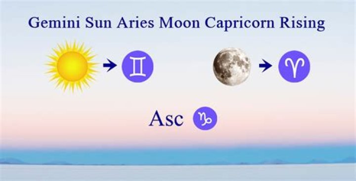 Leo Sun with Aries Moon and Sagittarius Rising — Truly Divine