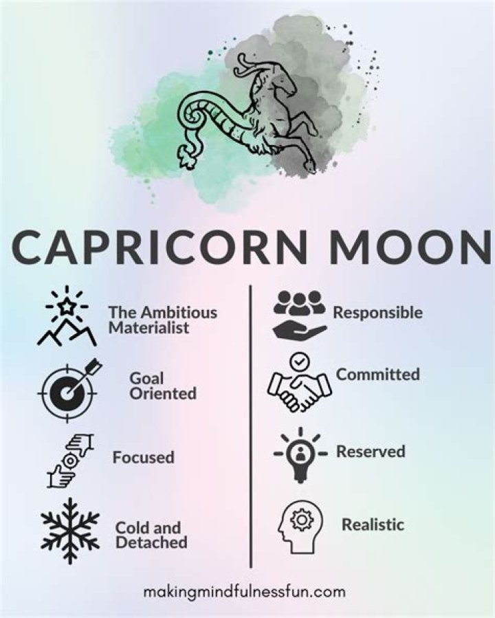 Leo Sun with Capricorn Moon and Virgo Rising — Truly Divine