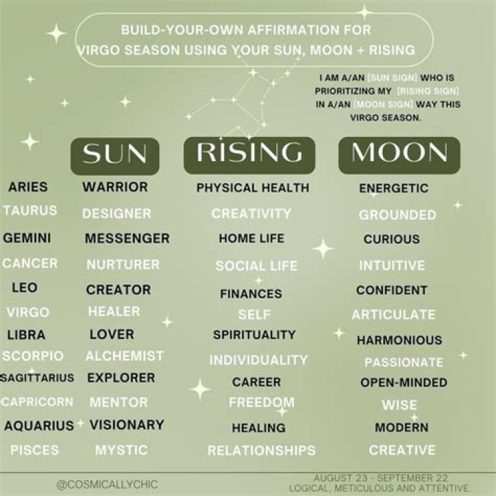 Libra Sun with Virgo Moon and Capricorn Rising — Truly Divine