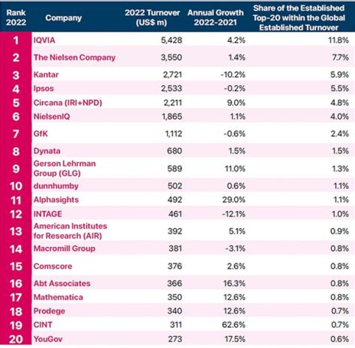 Live Nation Continues Top 20 Market Expansion With Agreement to Acquire Fantasma Productions Live Music Assets in Florida