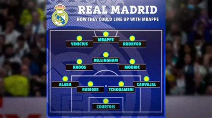 Madrid Lineup Kylian Mbappe Plan B Amid New PSG Offer