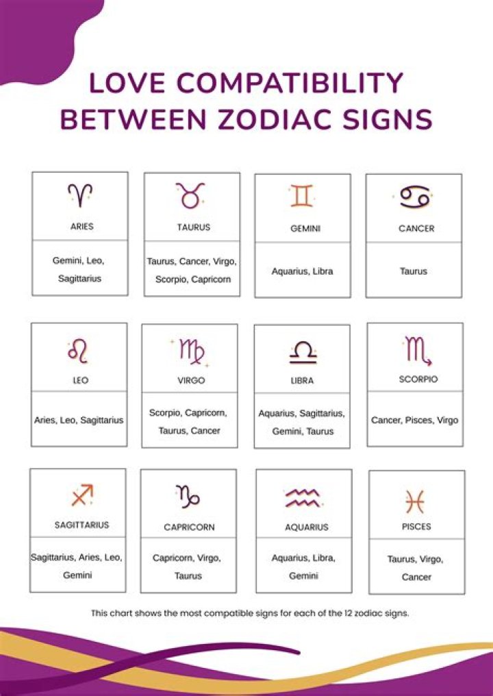 Mars in Aries Love Compatibility Guide — Truly Divine