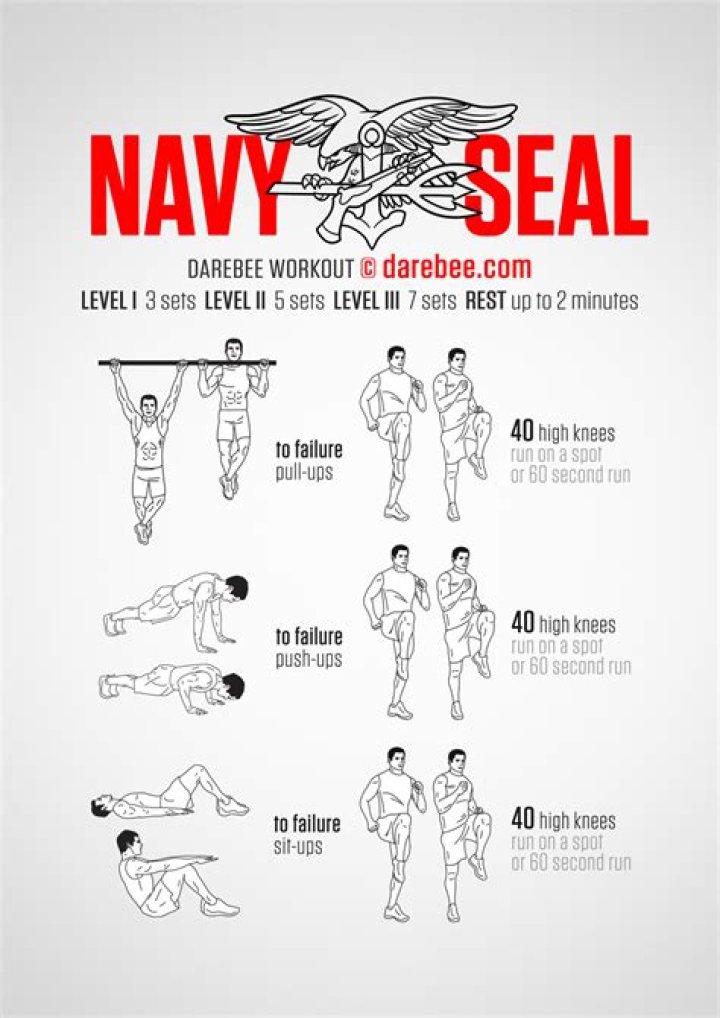 Navy SEAL Workout: Train Like the Best
