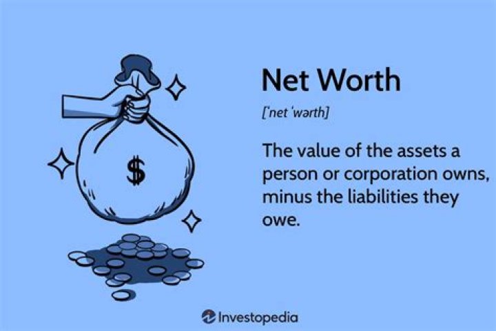 Celebrity Net Worth | Wealthy Gorilla