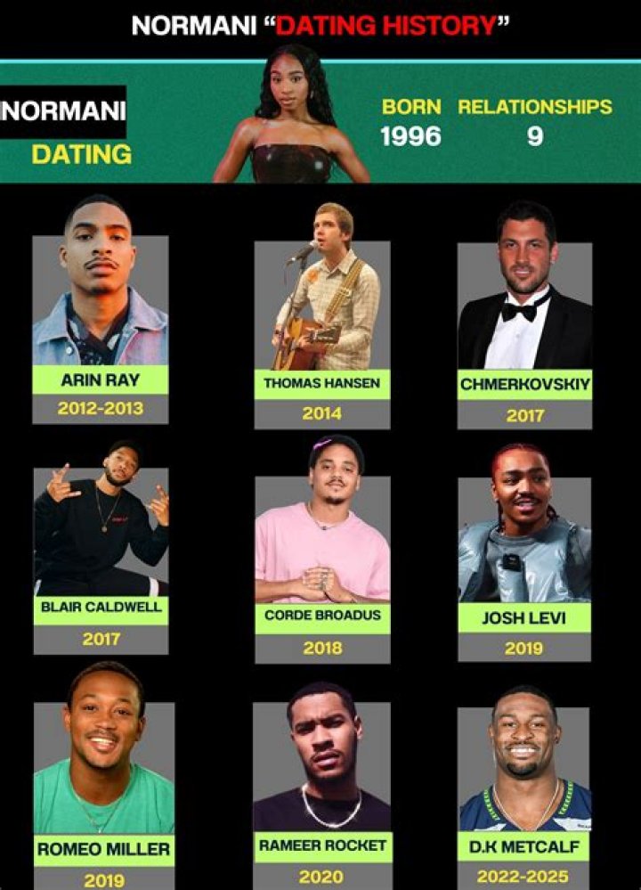 Normani dating history: from Romeo Miller to Arin Ray
