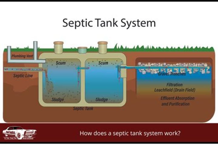Often asked: How do I keep my septic tank from floating?