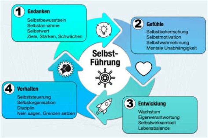 Optimieren Sie Ihr Flipbook für SEO