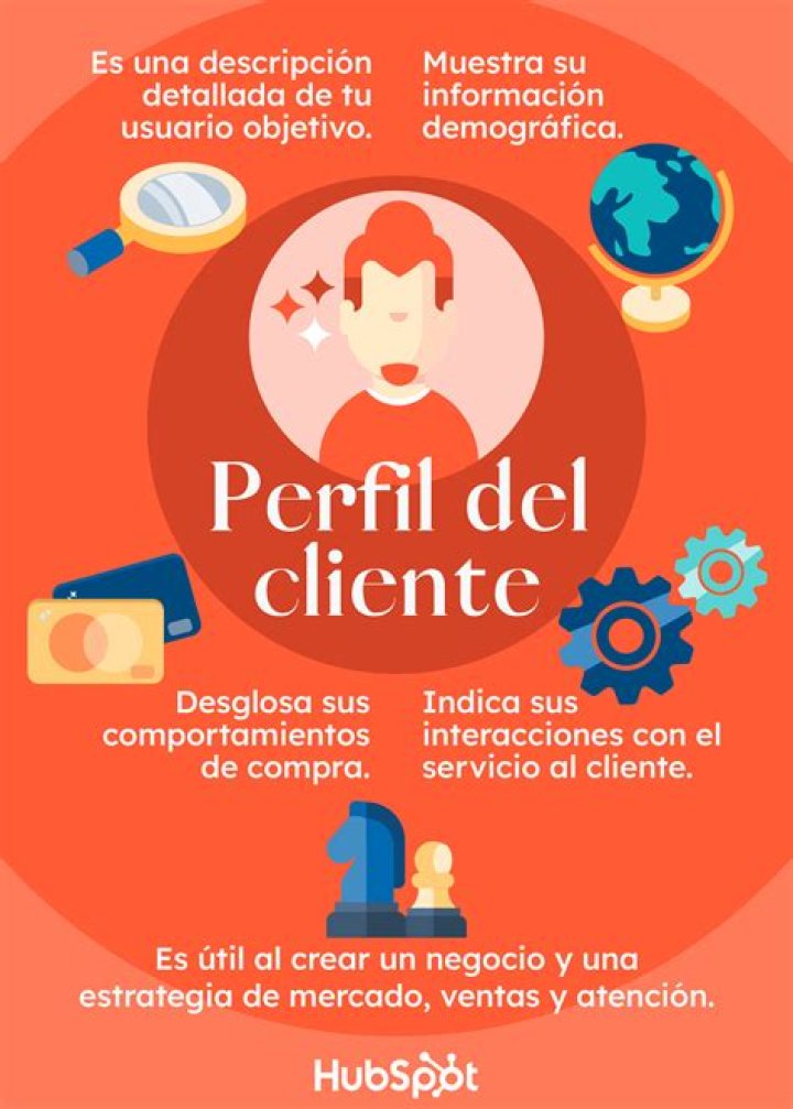 Perfil del cliente - 5 sencillos pasos para llegar a sus clientes objetivo