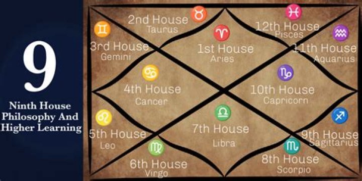 Jupiter in Pisces in the 9th House — Truly Divine