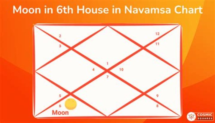 Pisces Moon in the 6th House — Truly Divine