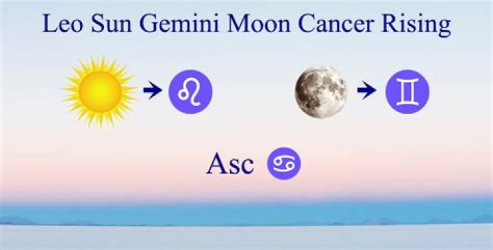 Pisces Sun with Cancer Moon and Gemini Rising — Truly Divine