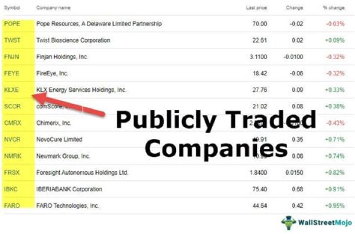 What Are the Best Publicly Traded Water Companies to Invest In?