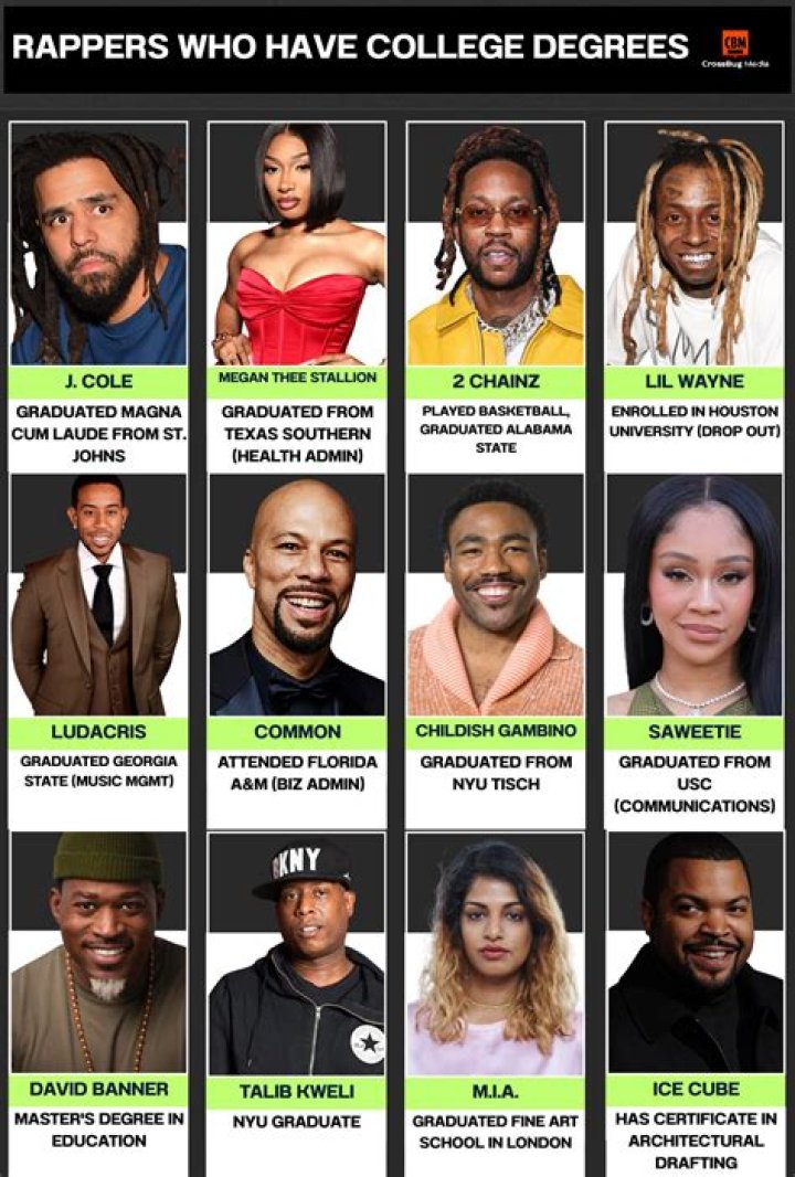 5 rappers you didn’t know have a college degree