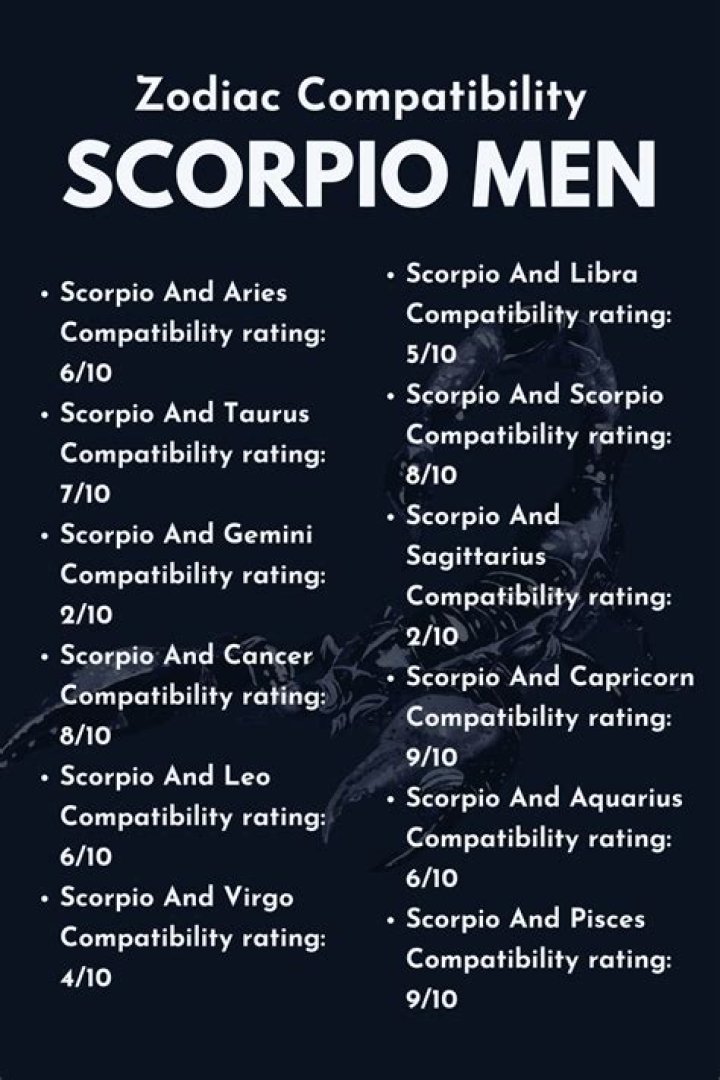 Scorpio Man — Truly Divine