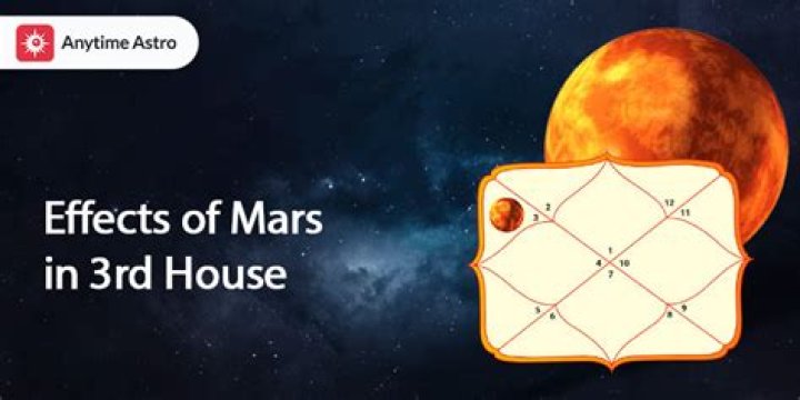Mars in Scorpio in the 3rd House — Truly Divine