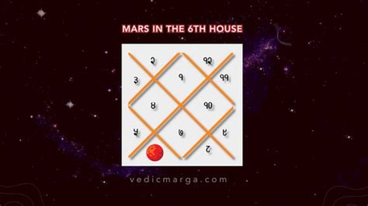 Mars in Scorpio in the 6th House — Truly Divine