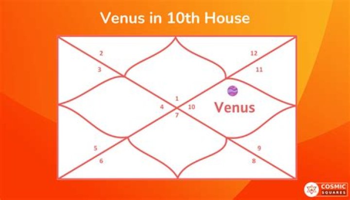 Venus in Scorpio in the 10th House — Truly Divine
