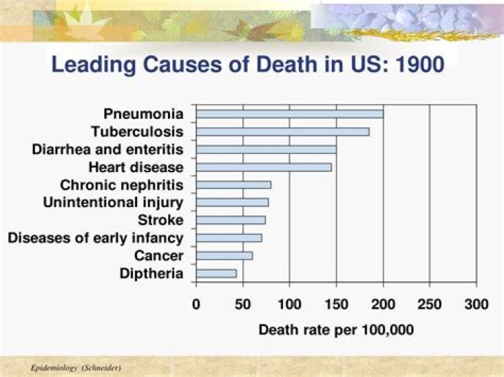 Scowring Cause of Death: A Historical Perspective
