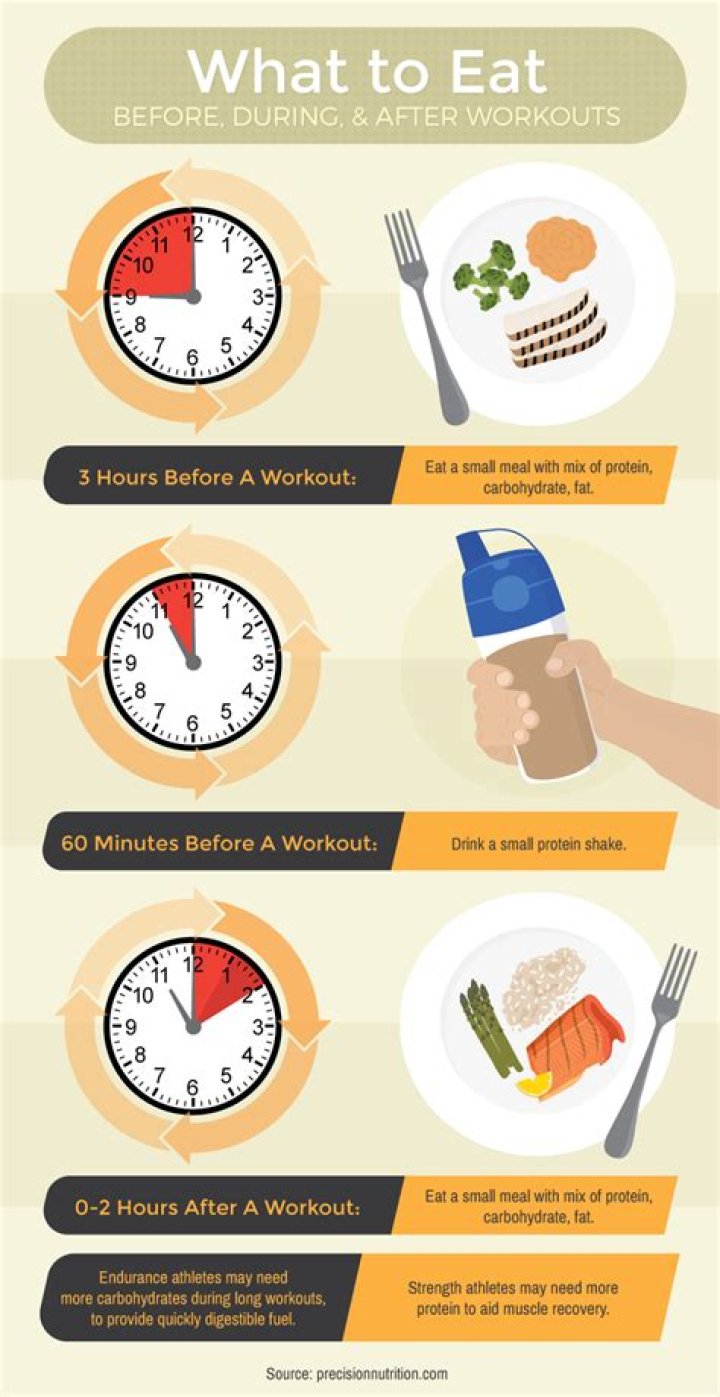Should You Drink a Protein Shake Before or After a Workout