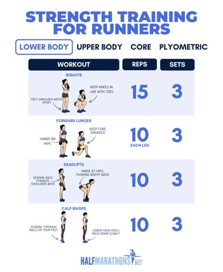 Strength Training for Runners: Tips for Injury Prevention and More