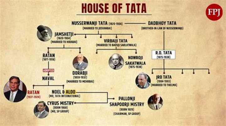 Tata Family Tree » StarsUnfolded