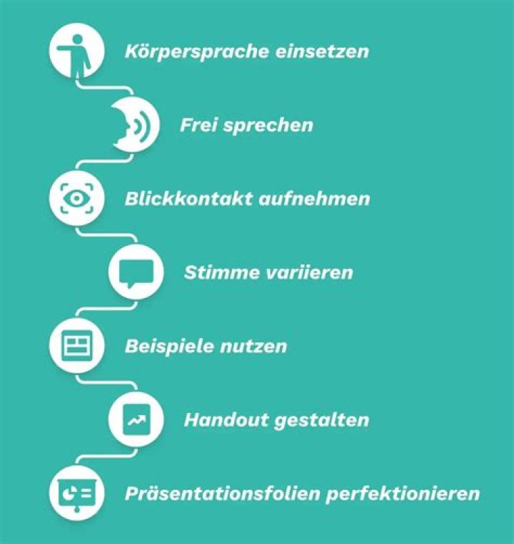 Tipps für eine gute Unternehmenspräsentation