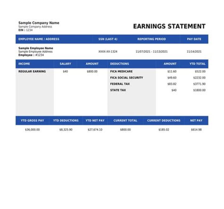 Townsend Employee Portal Login – Estub.thetownsendcorp.com ❤️